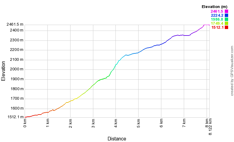 Profil altimétrique Lac du Glacier d'Arsine depuis le Casset Profil altimétrique Lac du Glacier d'Arsine depuis le Casset