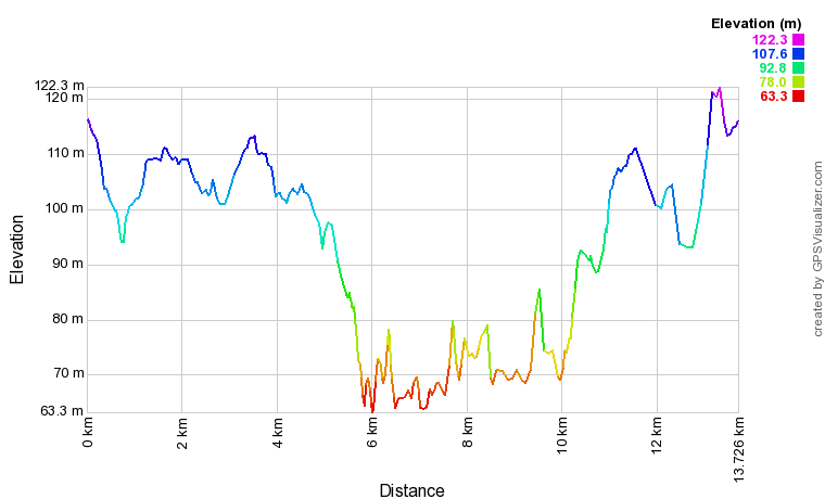 Profil altimétrique Boucle de Sacé - Montflours Profil altimétrique Boucle de Sacé - Montflours