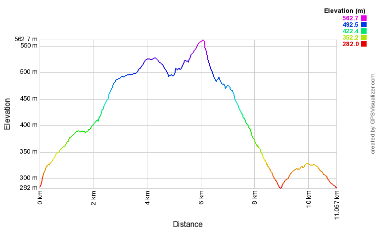 Profil altimétrique Saint-Jean le Froid depuis Marcillac-Vallon Profil altimétrique Saint-Jean le Froid depuis Marcillac-Vallon