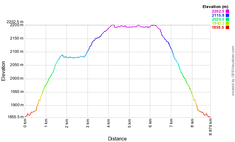 Profil altimétrique Laquettes, lac d'Aubert, lac d'Aumar depuis le lac d'Orédon Profil altimétrique Laquettes, lac d'Aubert, lac d'Aumar depuis le lac d'Orédon