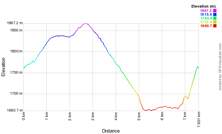 Profil altimétrique Randonnée en boucle depuis le lac de Balcère Profil altimétrique Randonnée en boucle depuis le lac de Balcère