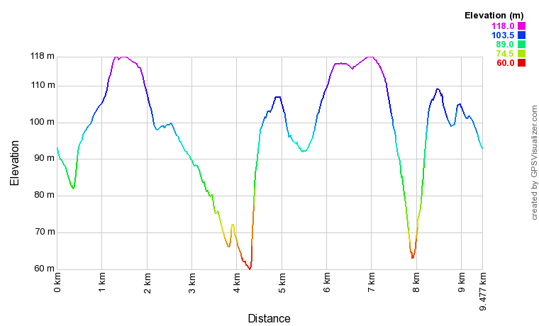 Profil altimétrique Circuit des deux moulins Profil altimétrique Circuit des deux moulins