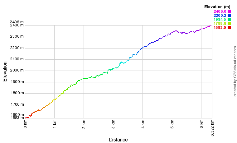 Profil altimétrique Cabane des Aguilous depuis Héas Profil altimétrique Cabane des Aguilous depuis Héas