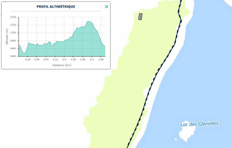 Calculer le profil altimétrique Calculer le profil altimétrique